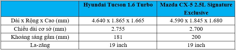 Tucson vs CX5-1.jpg