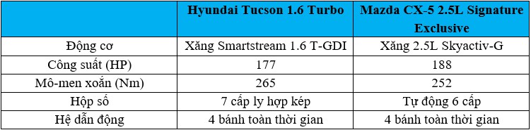 Tucson vs CX5-2.jpg