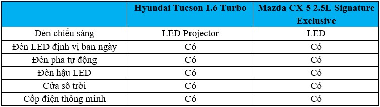 Tucson vs CX5-3.jpg