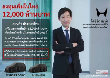 honda_invest_12000_million_baht_2_models-copy-scaled.jpg
