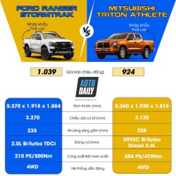 Mitsubishi Triton Vs Ford Ranger 5.jpg