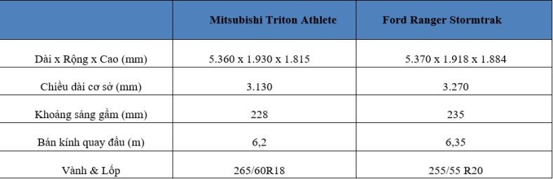 Mitsubishi Triton Vs Ford Ranger 6 (1).jpg