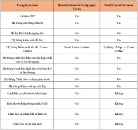 Hyundai Santa Fe vs Ford Everest (1).jpg