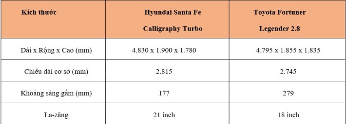 Santa Fe vs Fortuner_1.jpg