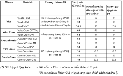 Toyota ưu đãi.PNG