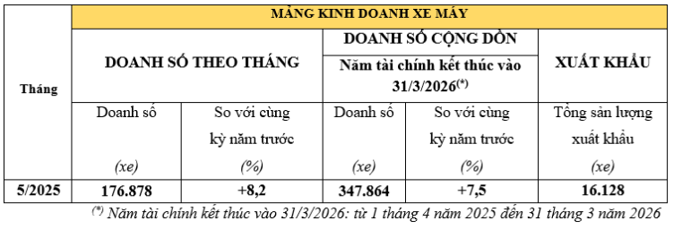 Doanh so Honda.PNG