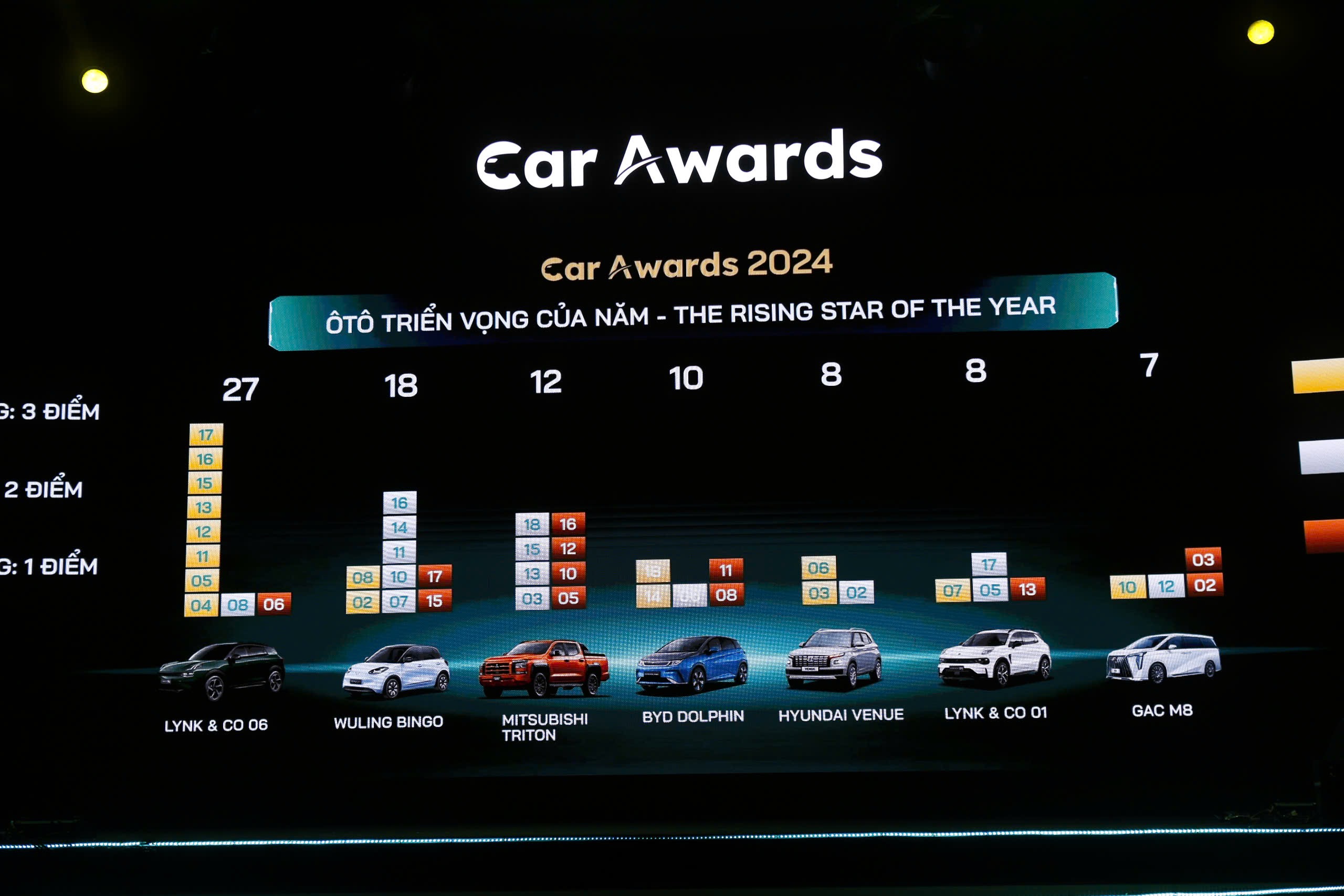 Car Awards 2024  (11).JPG