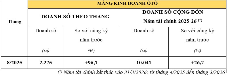 daonhsoHonda2.jpg