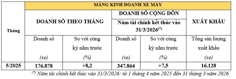Doanh so Honda.PNG