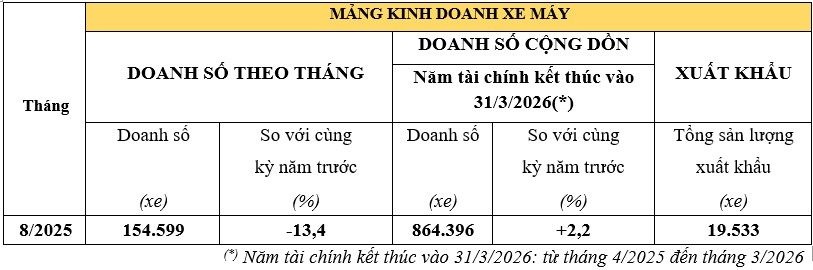 doanhsoHonda.jpg