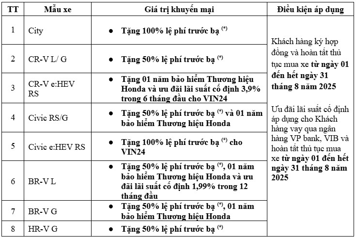 Honda uu dãi.jpg