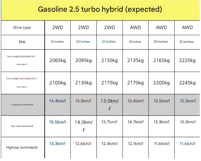 Hyundai Palisade Hybrid 2025.jpg