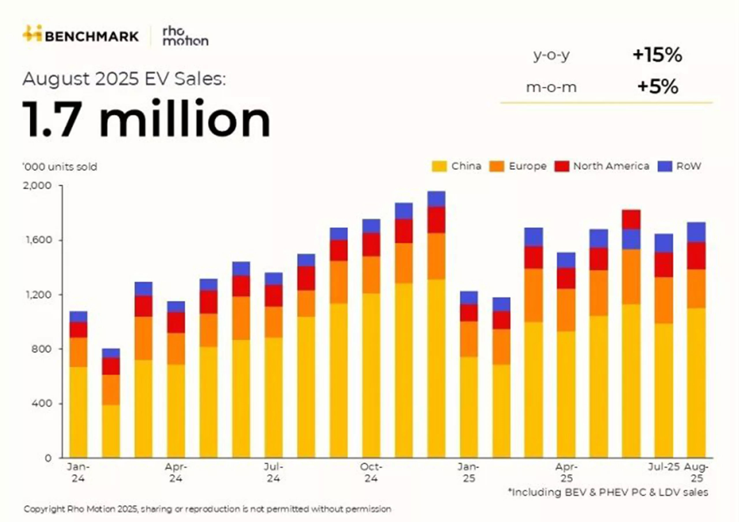 Monthly-EV-sales-slide-BMI-1-2_result22.jpg