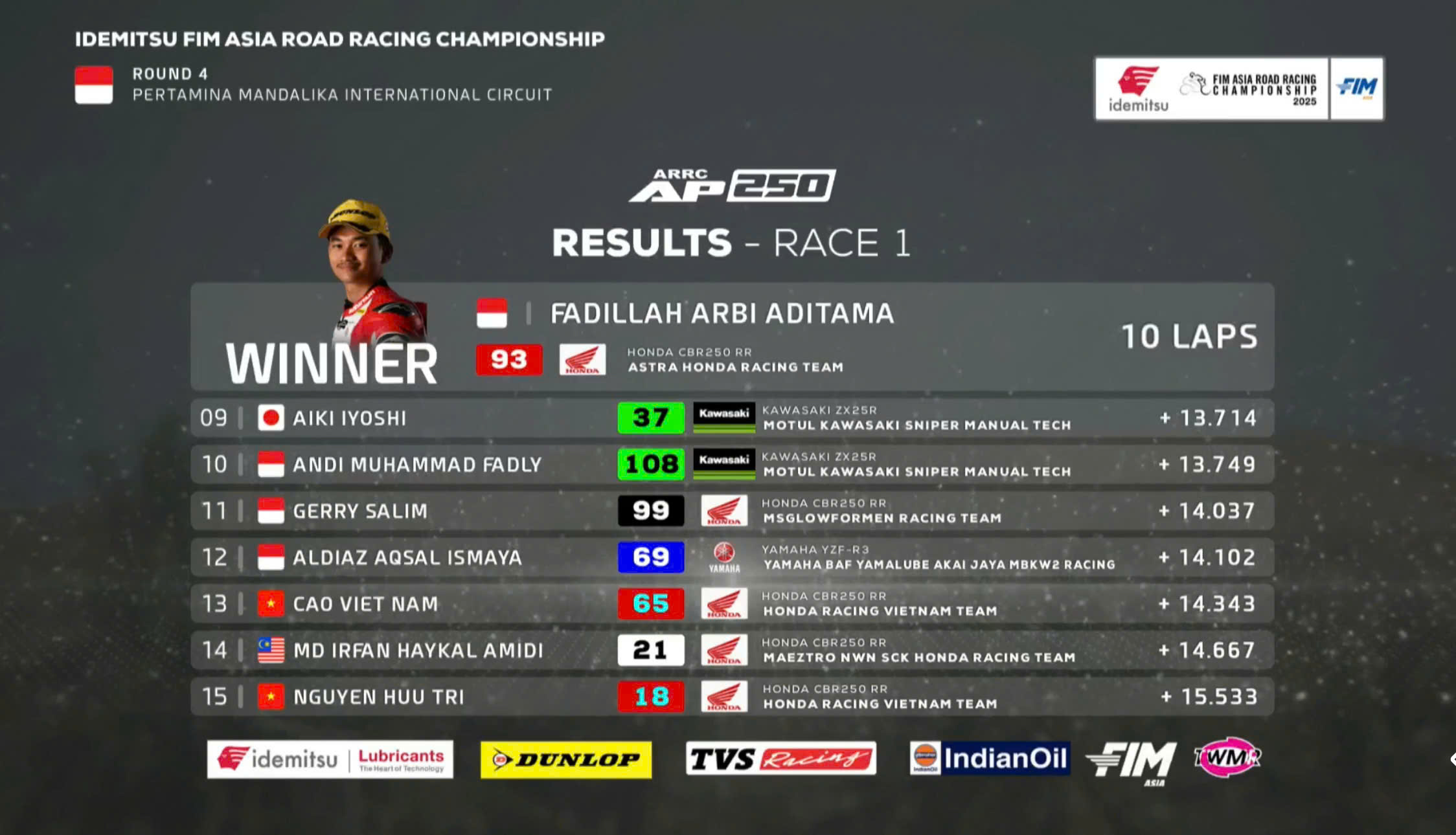 race 1 chặng 4 arrc 2025 1.jpg