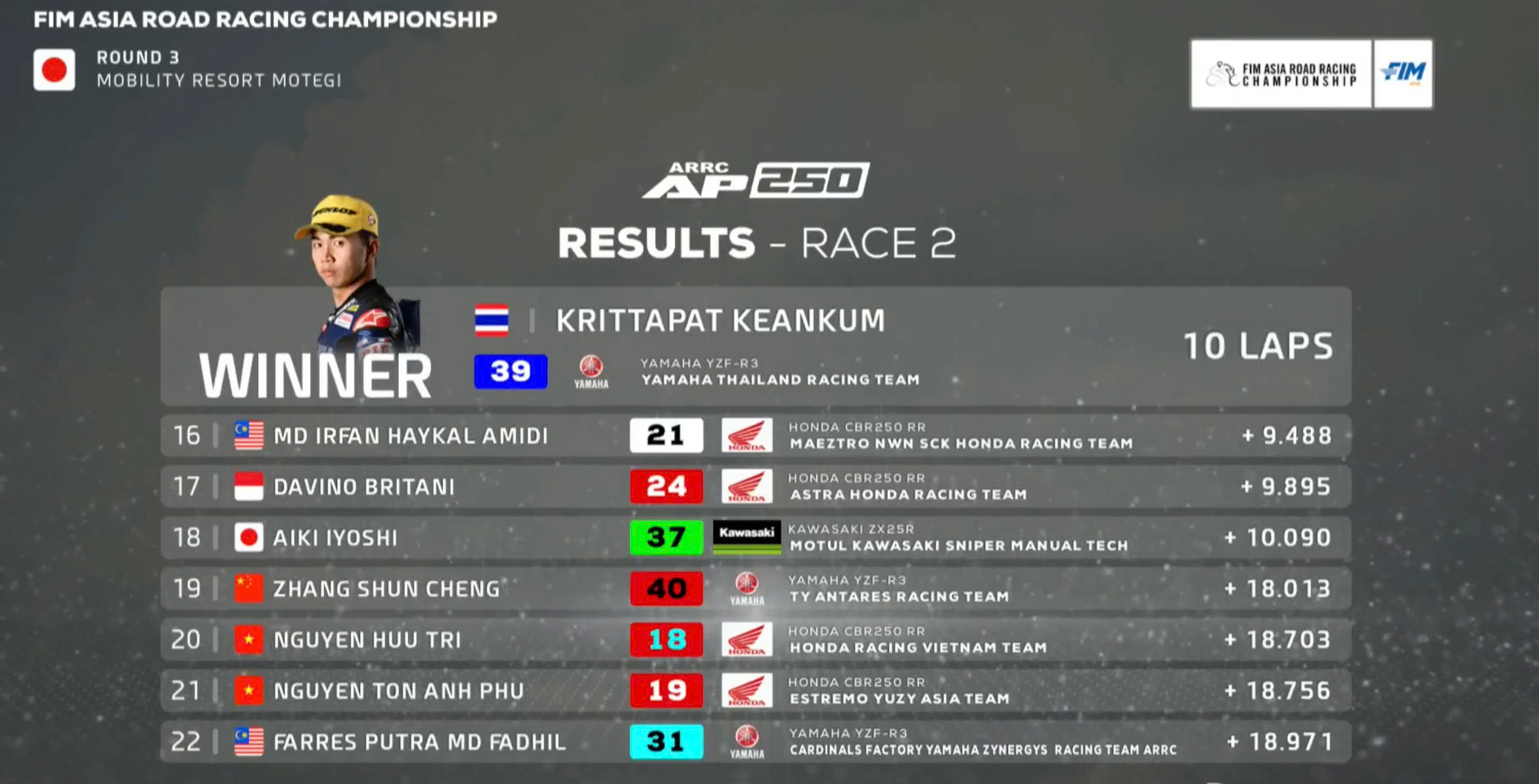 Race 2 chặng 3 ARRC 2025 2.jpg